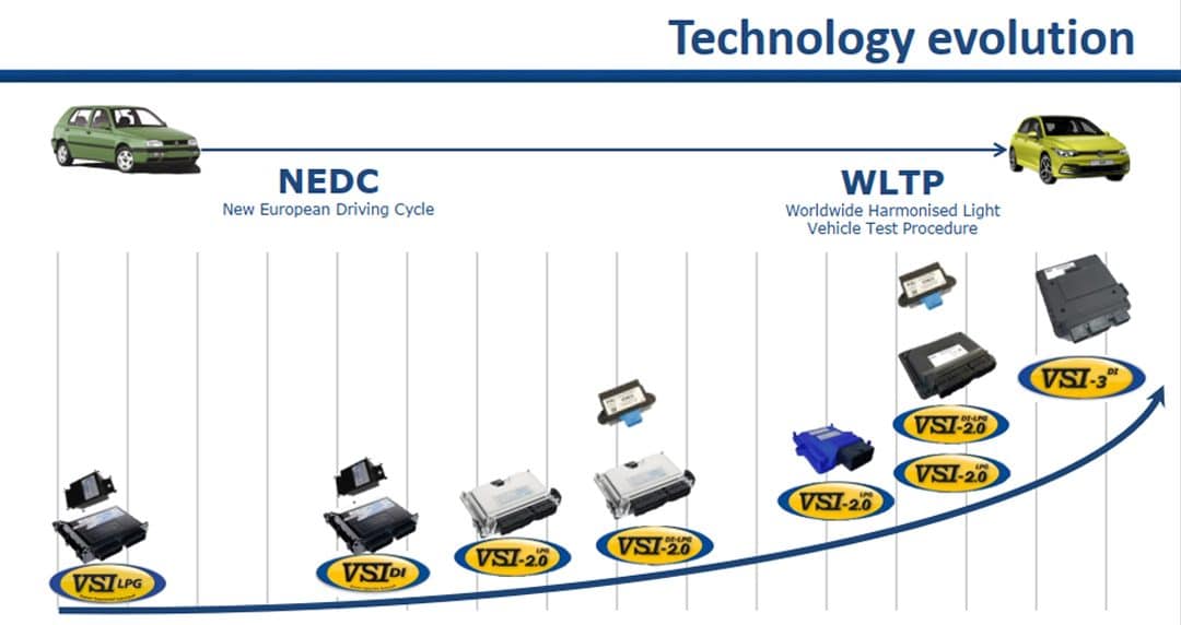 วิวัฒนาการกล่อง ECU Prins VSI-3 DI