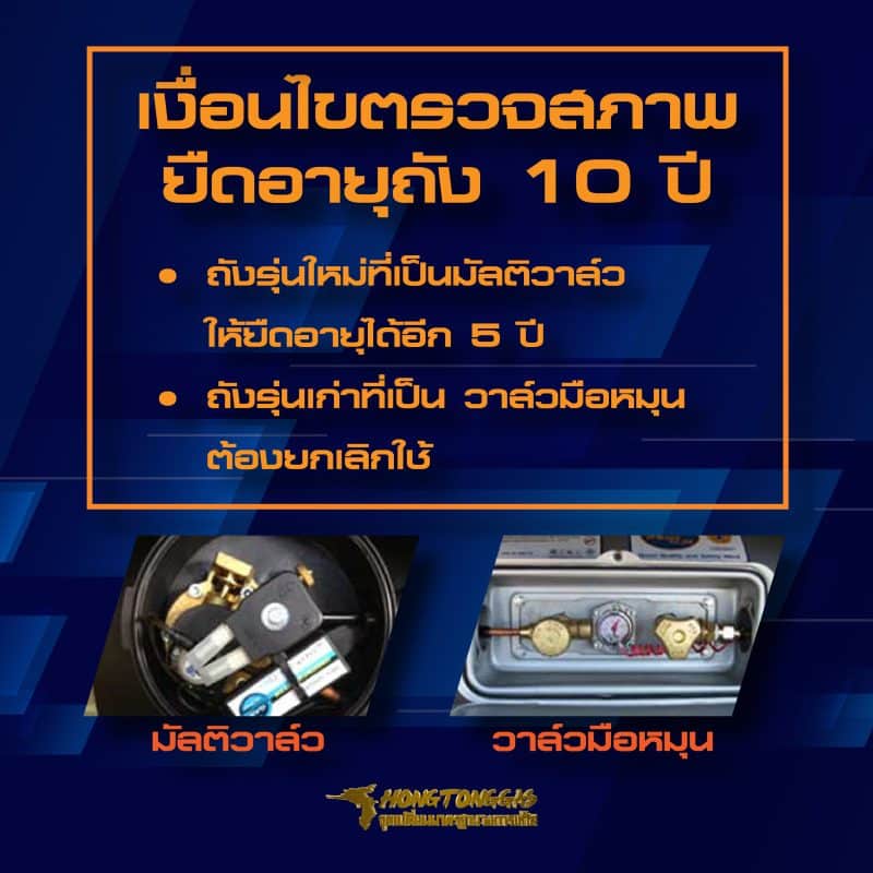 ข้อควรรู้! ตรวจสภาพรถติดแก๊ส Lpg ขอใบรับรองวิศวะ ไม่ได้ยุ่งยากอย่างที่คิด