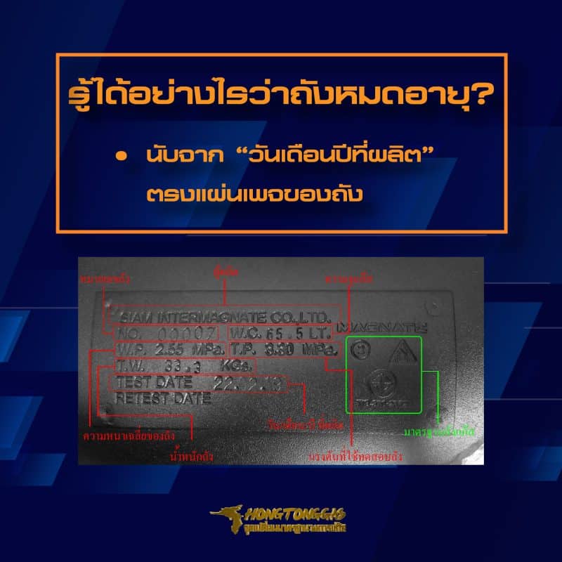 ข้อควรรู้! ตรวจสภาพรถติดแก๊ส Lpg ขอใบรับรองวิศวะ ไม่ได้ยุ่งยากอย่างที่คิด