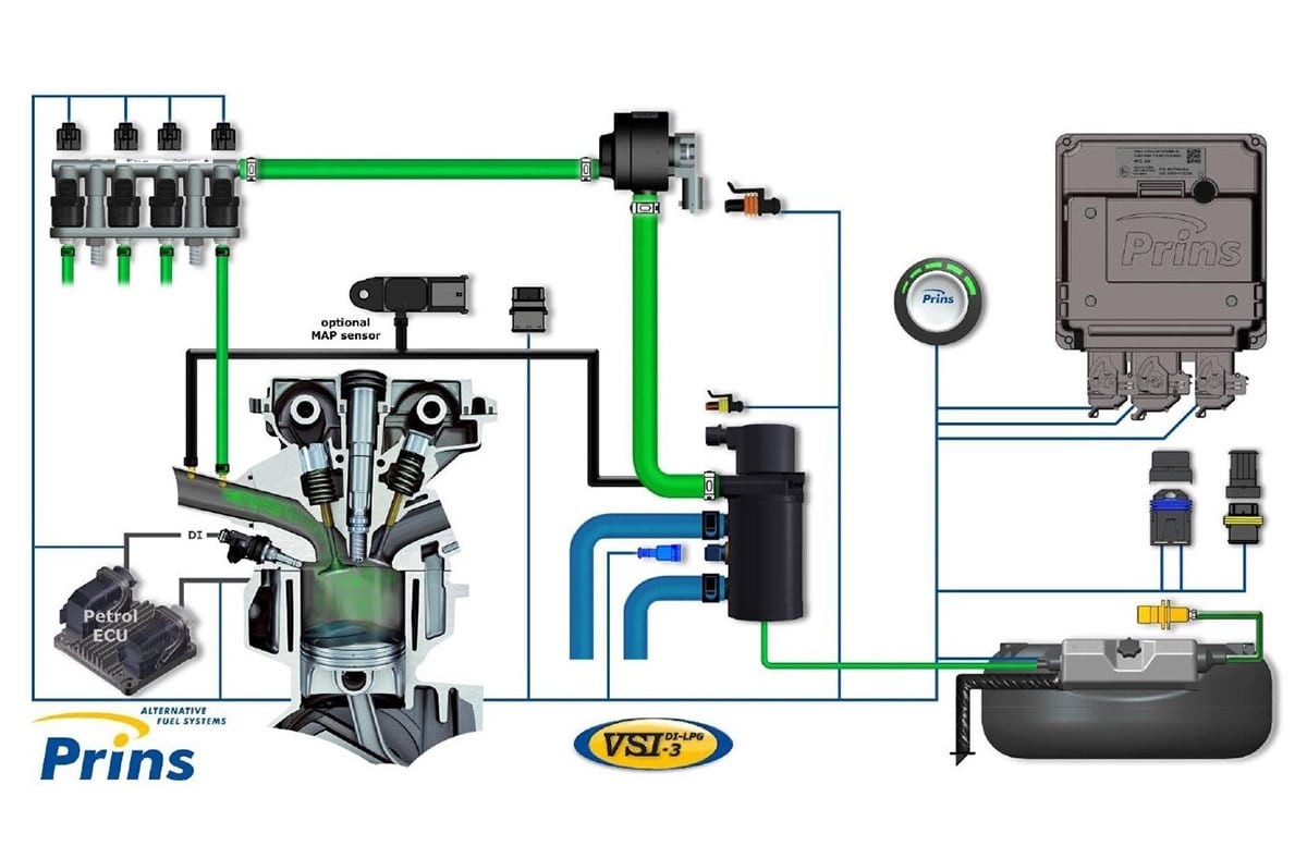 Prins VSI-3 ขั้นสุดของเทคโนโลยีติดตั้งแก๊ส เครื่องยนต์ Direct Injection
