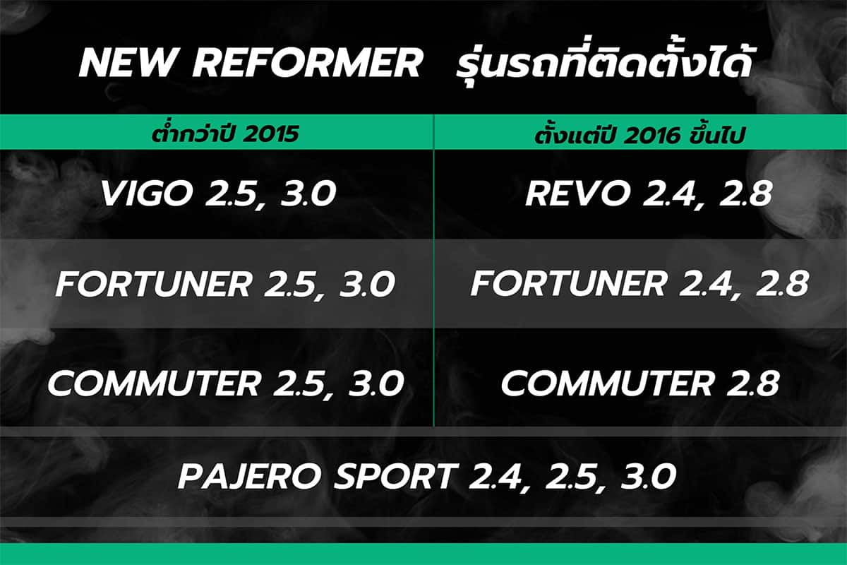 รุ่นรถที่ติดตั้งได้ NEW REFORMER ช่วยรถดีเซลประหยัดขึ้น เครื่องยนต์สะอาด หงษ์ทองแก๊ส