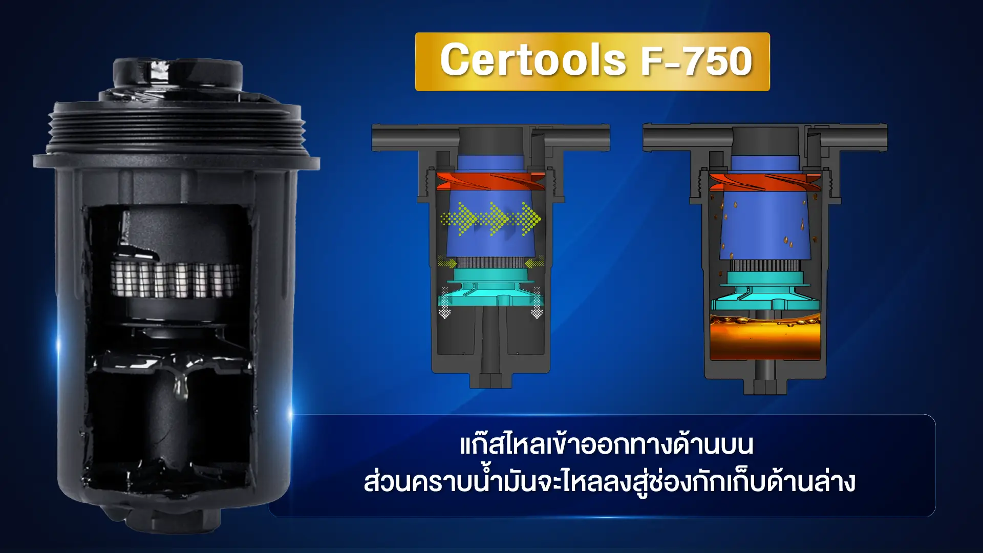 ฟังก์ชันและการทำงาน กรองแก๊ส Certools F-750 หงษ์ทองแก๊ส