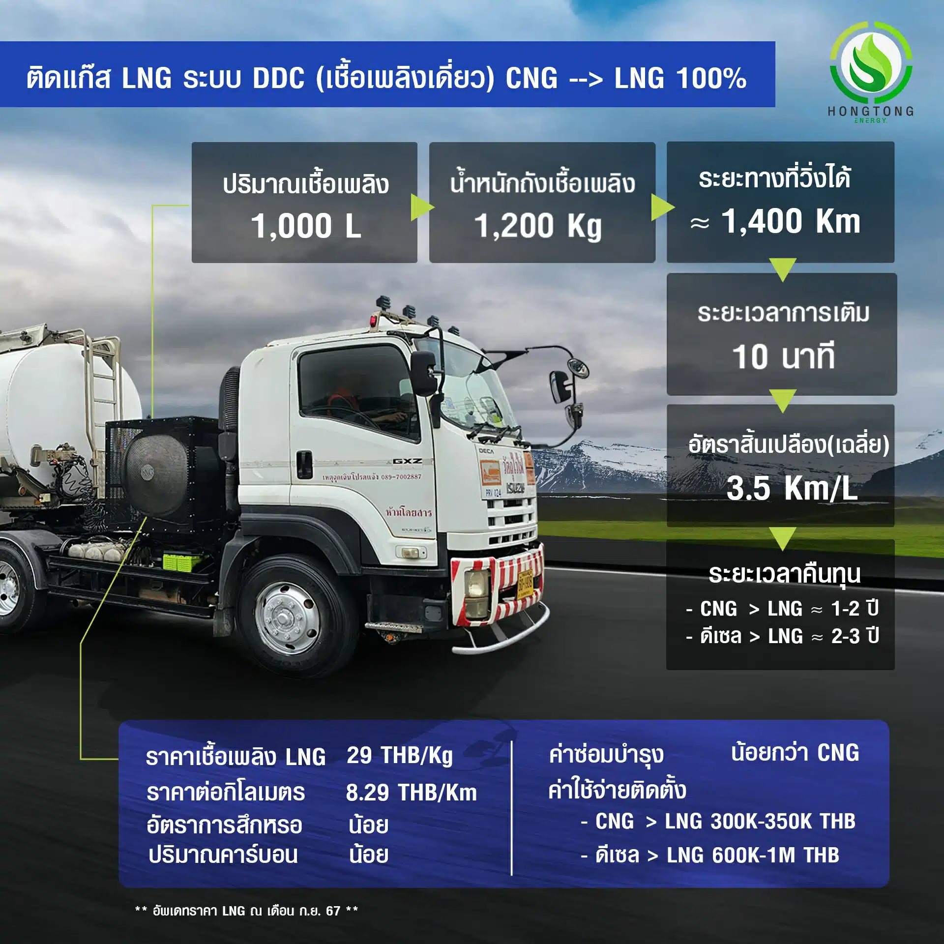 ติดแก๊ส LNG รถบรรทุก ระบบ DDC คืออะไร ราคา หงษ์ทองเอ็นเนอร์จี้