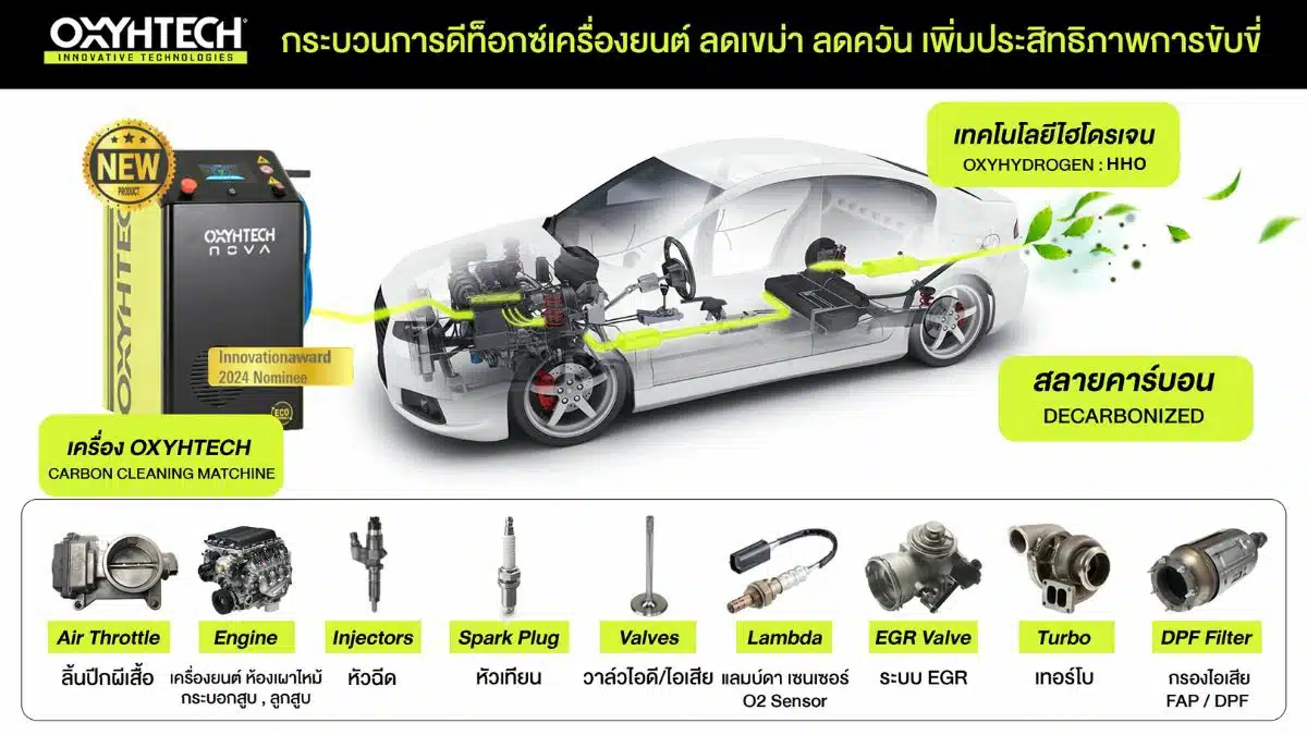 oxyhtech-carboncleaning-engine-detoxed
