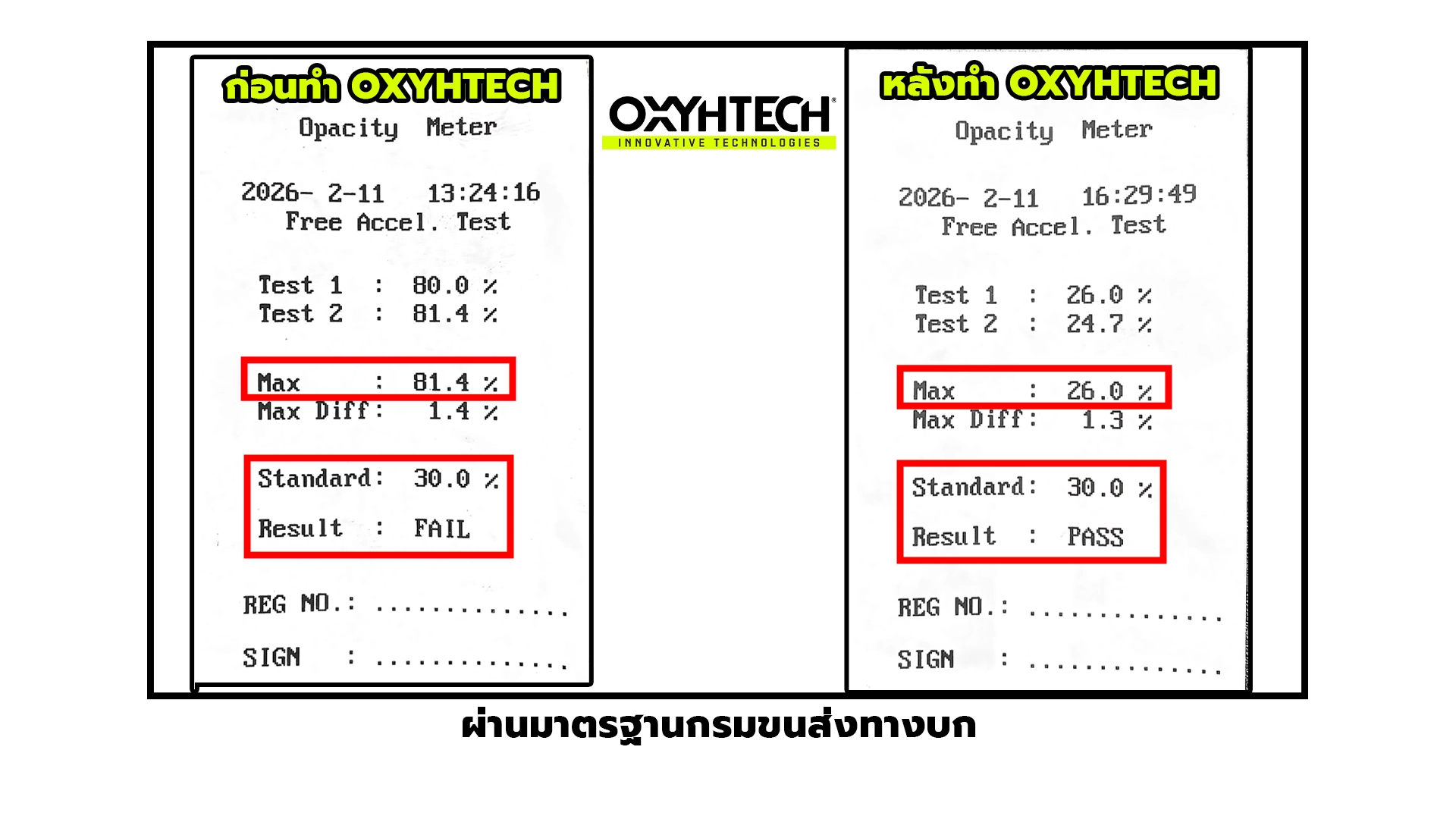 oxyhtexh-diesel-emission-test